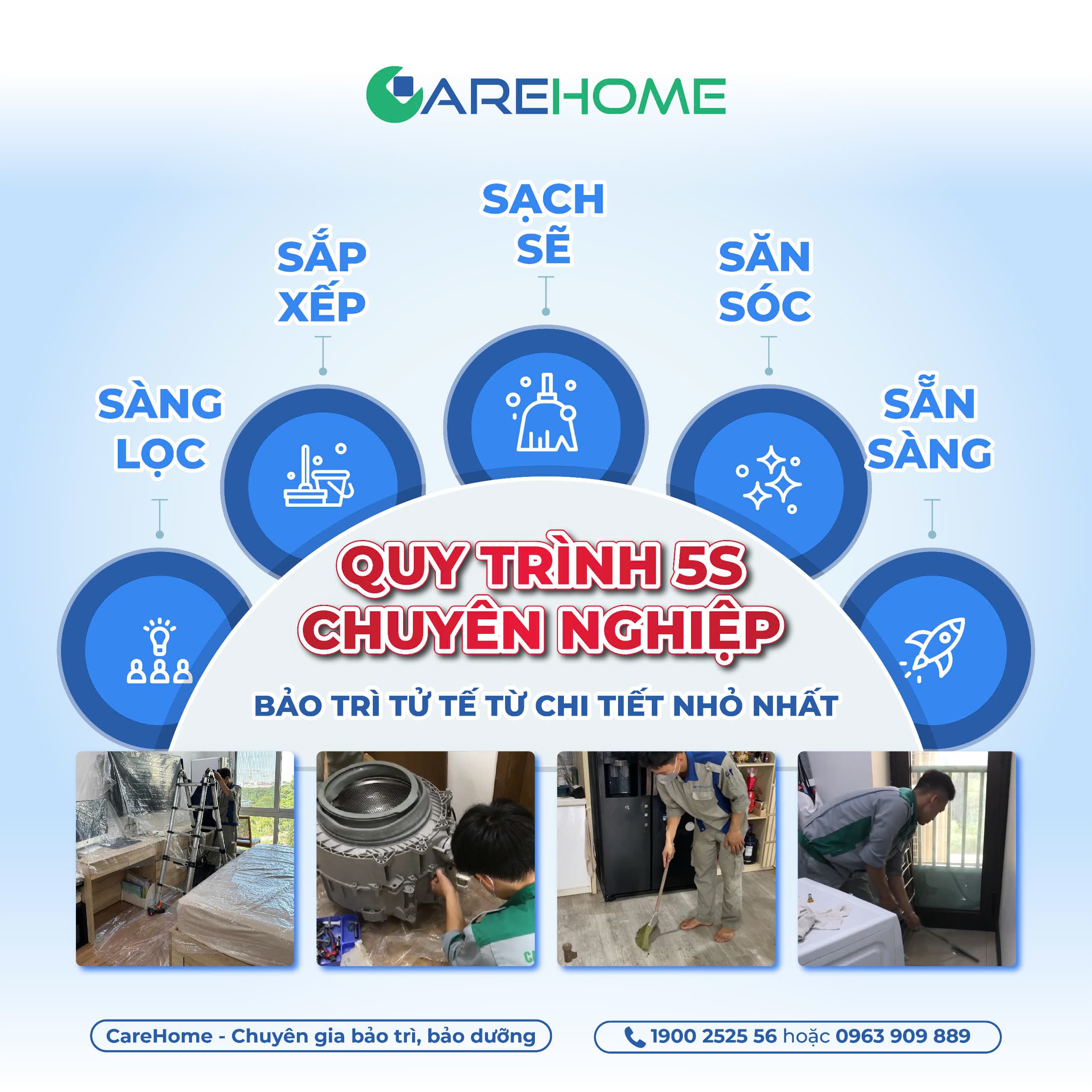 Tiêu chuẩn quy trình